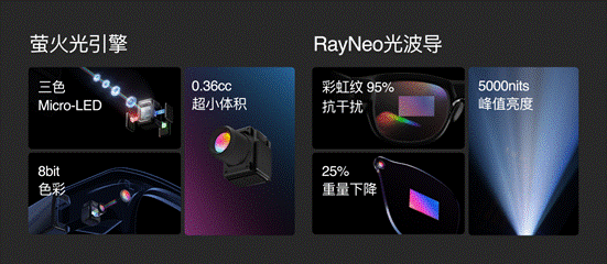 眼镜发布 抢镜美国2025CES凯时尊龙人生雷鸟V3 AI拍摄(图3)