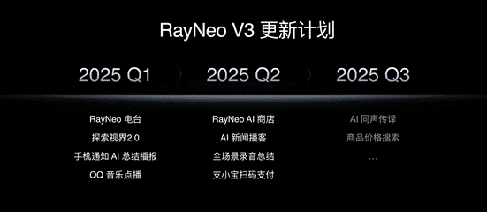 眼镜发布 抢镜美国2025CES凯时尊龙人生雷鸟V3 AI拍摄(图5)